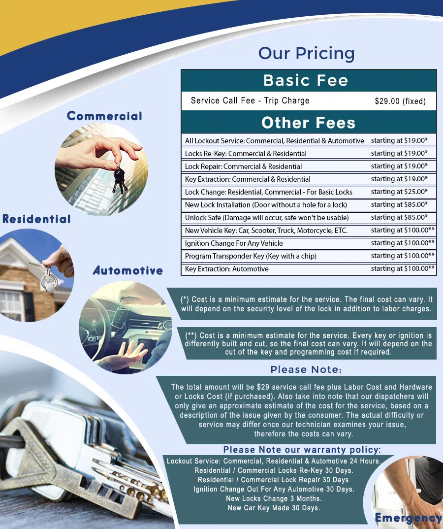 City Locksmith Store Dallas, TX 972-908-5983 - price-ls